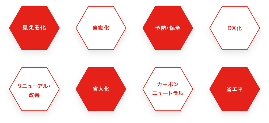 生産現場に求められる様々なソリューションを提供